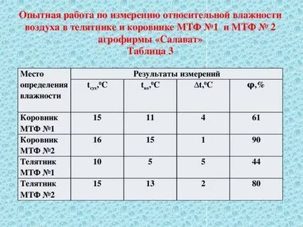 Лабораторная работа определение влажности воздуха ответы