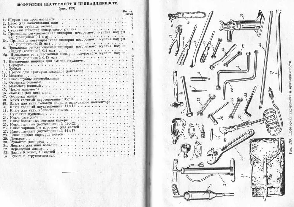 ГАЗ 67 инструмент. Шоферский инструмент ЗИС. Шоферский инструмент СССР. Шоферской набор инструмен. Кулаков инструменты