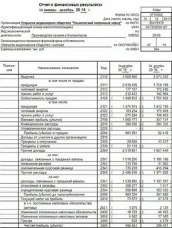 Финансовая отчетность коммерческого банка