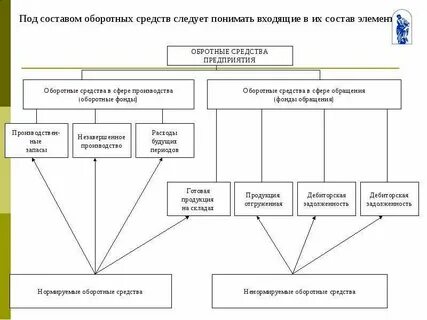 Состав под