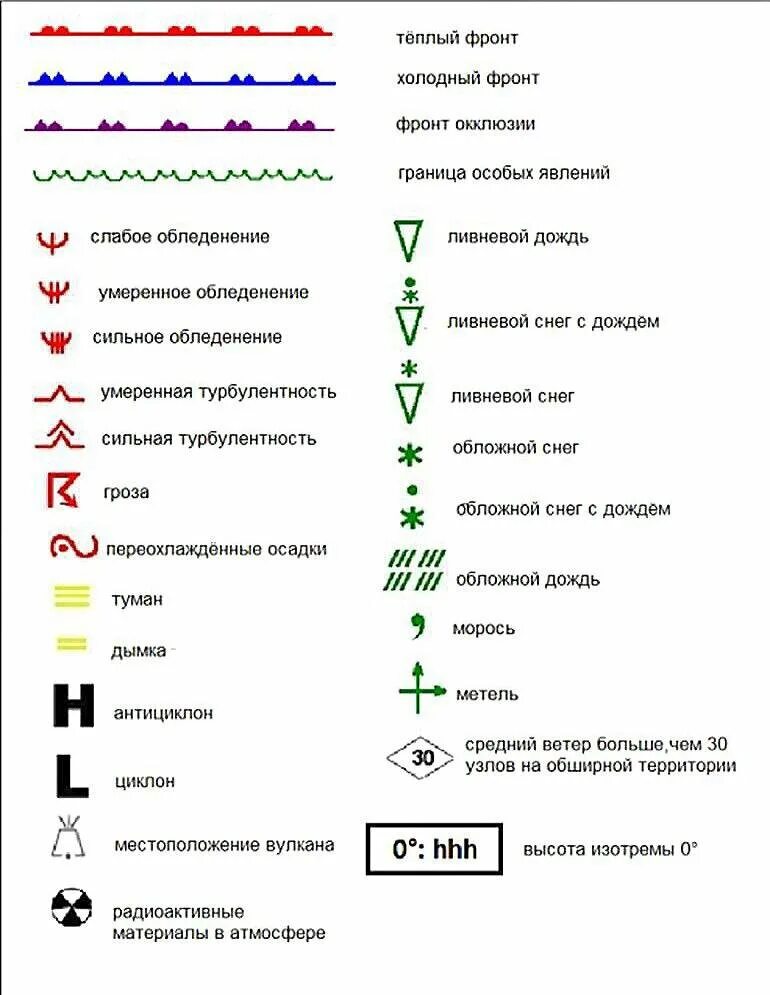 Синоптическая карта обозначения. Обозначения на картах погоды. Символы на метеокарте. Погодные условные обозначения. Условные знаки климата