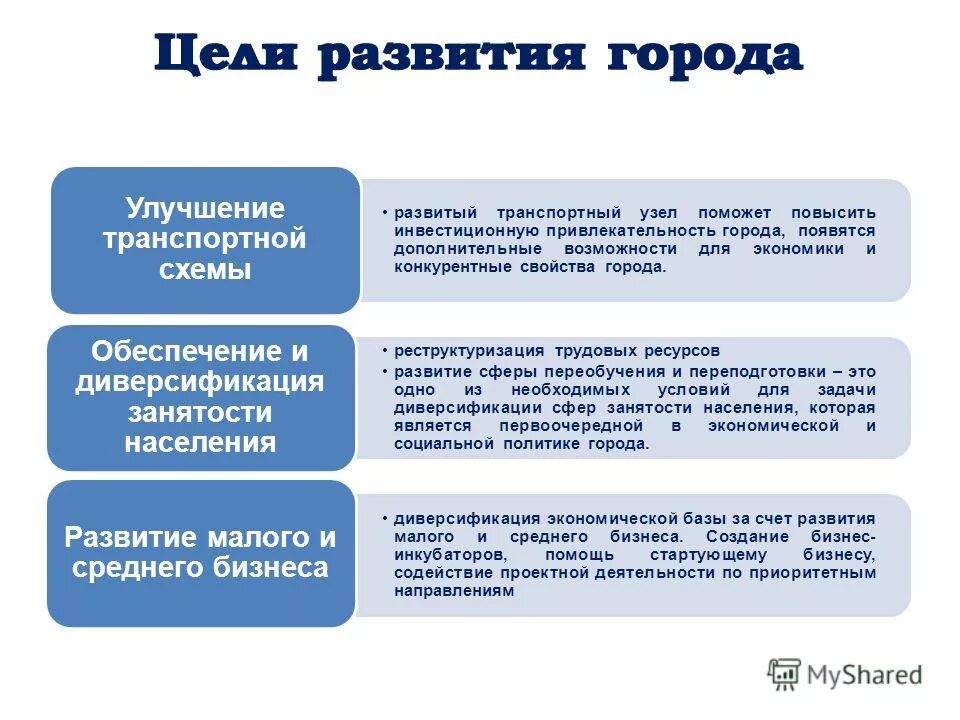 цель развития города. критерии эффективности стратегического планирования. цель города. цели малого предпринимательства. стратегия развития города.