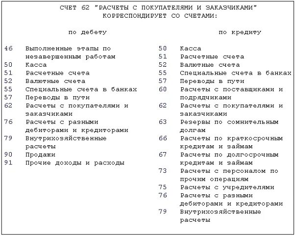 Проводки счета 60 62 76 в бухгалтерском учете. Покупатели счет бухгалтерского учета. Покупатели счет бухгалтерского учета. Проводки 62 счета бухгалтерского учета. Покупатели счет бухгалтерского учета.