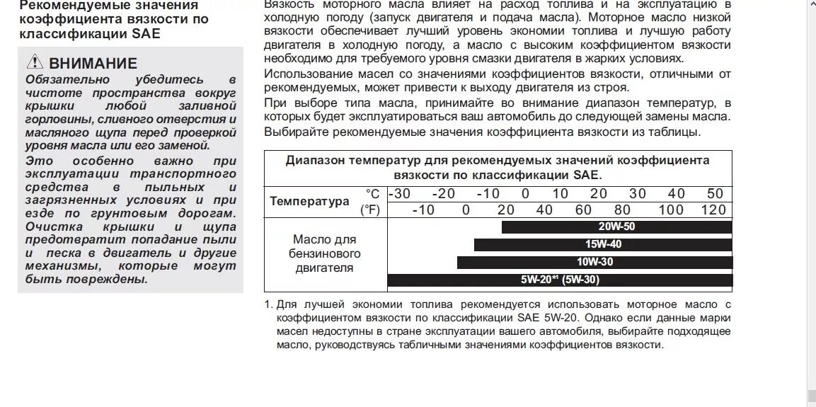 Как масло влияет на двигатель. 0w20 масло расшифровка. 0w20 масло моторное расшифровка. Масло моторное 0w20 температурный диапазон. Параметры моторных масел по вязкости.