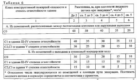 Сп 10.13130 2020 с изменениями 2024 года