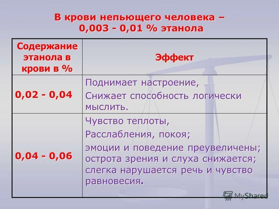 Содержание в крови три