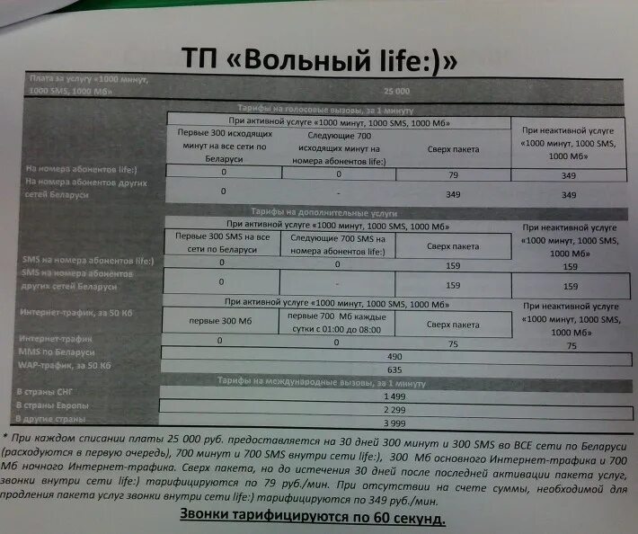 Какие тарифы лайфа. Какие тарифы лайфа