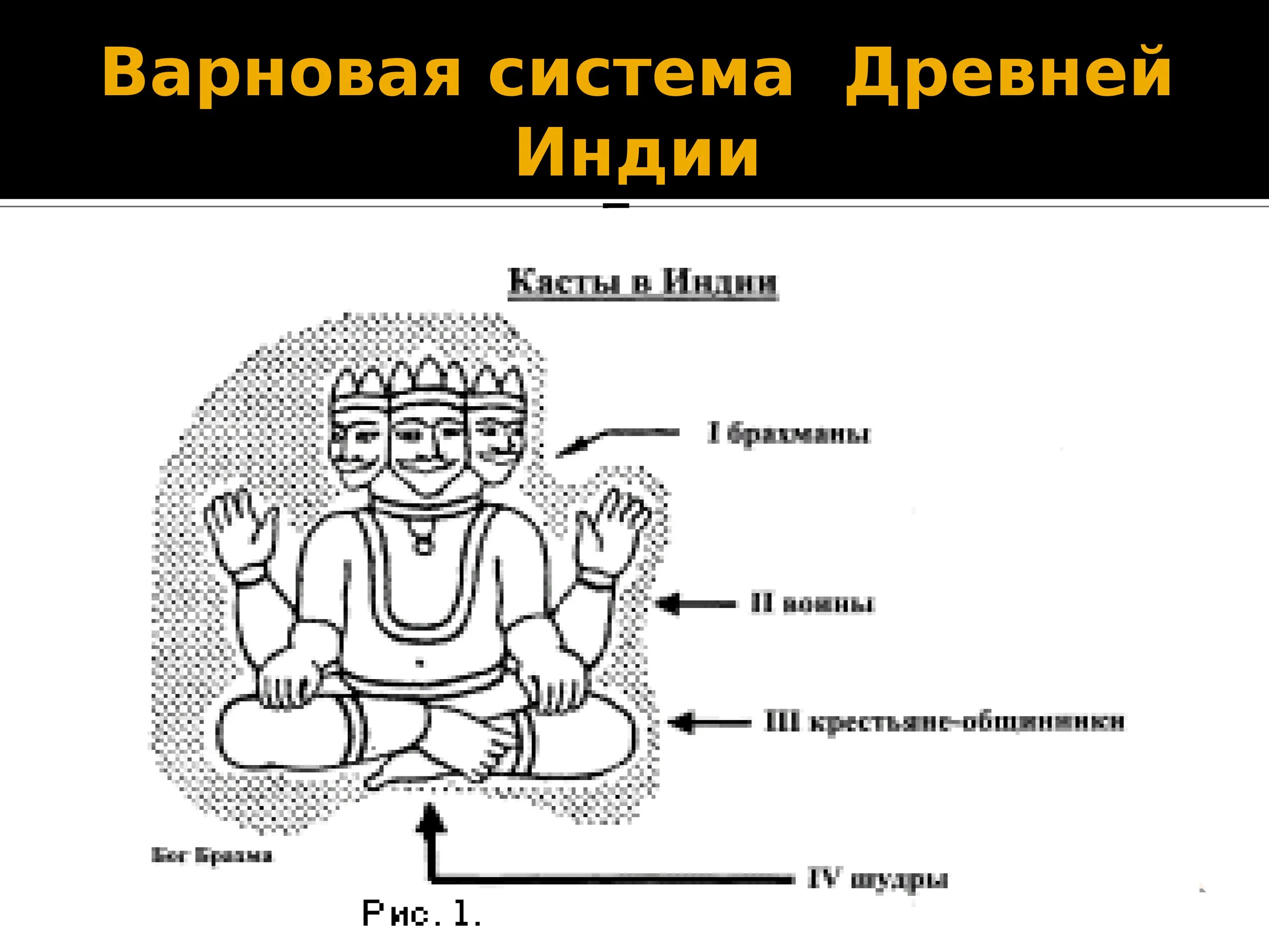 Брахманы относятся к древней греции. Брахма Бог древней Индии. Схема каст в древней Индии. Брахма древняя Индия касты. Система варн и каст в древней Индии.