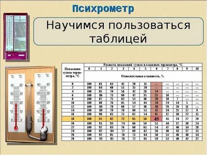 При каком условии разность показаний термометров наименьшая