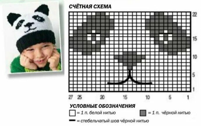 Шапки рисунком рисунок схему. Детский жаккард на шапку. Шапка Панда вязаная. Узор для детской шапки. Схема вязания детской шапочки.