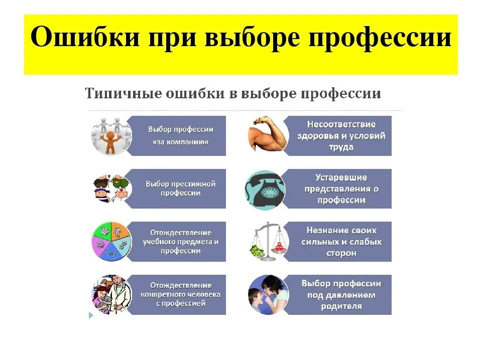 Ошибки при выборе профессии. Ошибки при выборе професссии",. Памятка типичные ошибки при выборе профессии. Выбор профессии ошибки при выборе профессии.