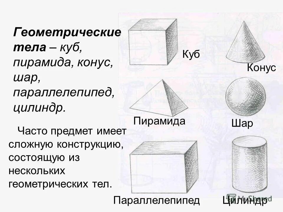 Геометрическое тело 10. Шар, куб, Призма, параллелепипед, цилиндр, конус, пирамида). Шар куб цилиндр конус пирамида параллелепипед. Геометрические тела куб шар цилиндр конус Призма. Узнавание геометрических тел: «шар», «куб», «Призма», «брусок»..