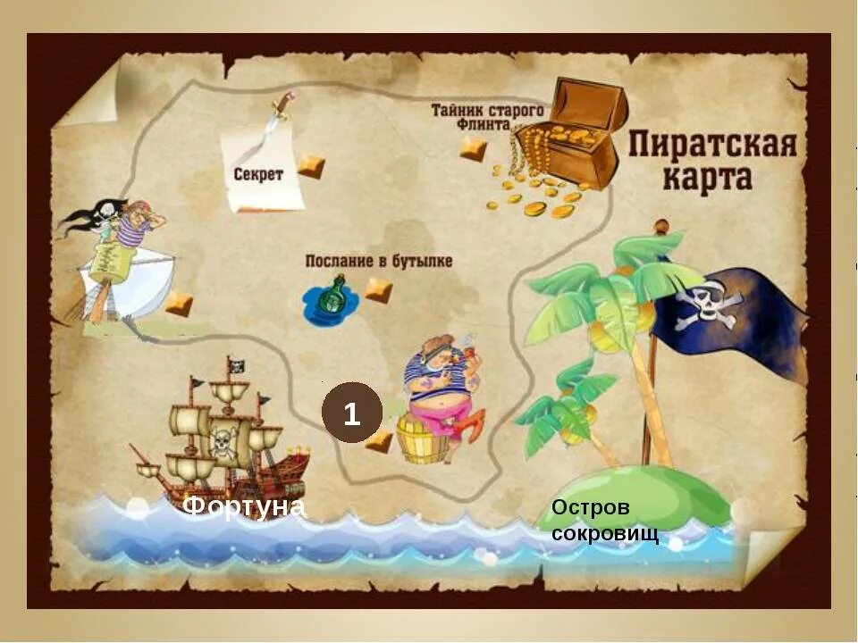 Найдите следующие сокровища следуя содержанию книги