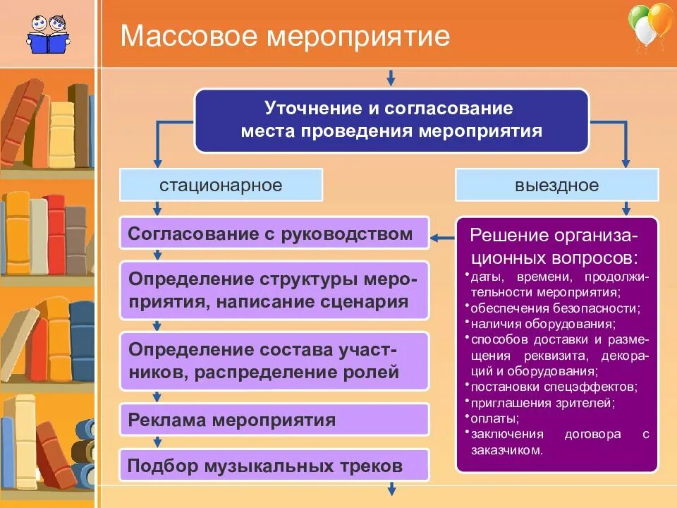 Организация и проведение массовых мероприятий. Методика организации и проведения м. Алгоритм организации и проведения массового мероприятия. Схема проведения мероприятия. Что входит в организацию мероприятия