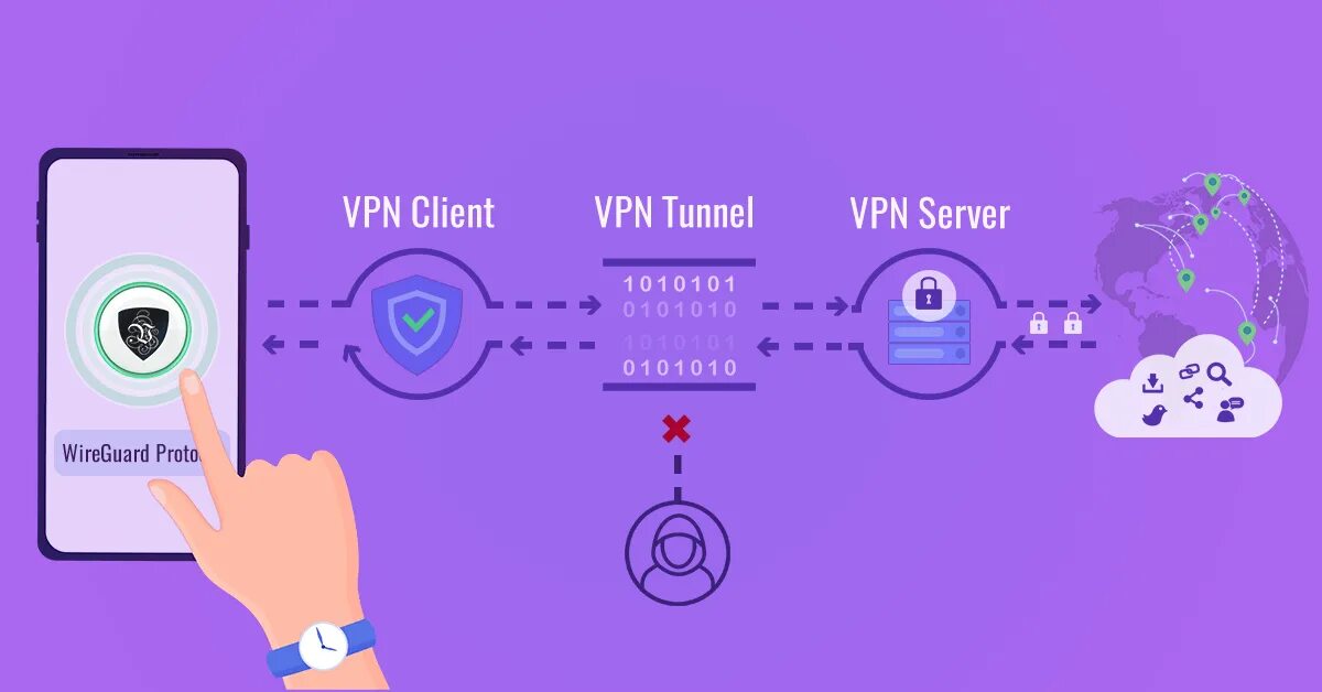 Wireguard vpn сервера. WIREGUARD VPN. WIREGUARD туннели. WIREGUARD клиент на сервере. Туннели для WIREGUARD VPN.