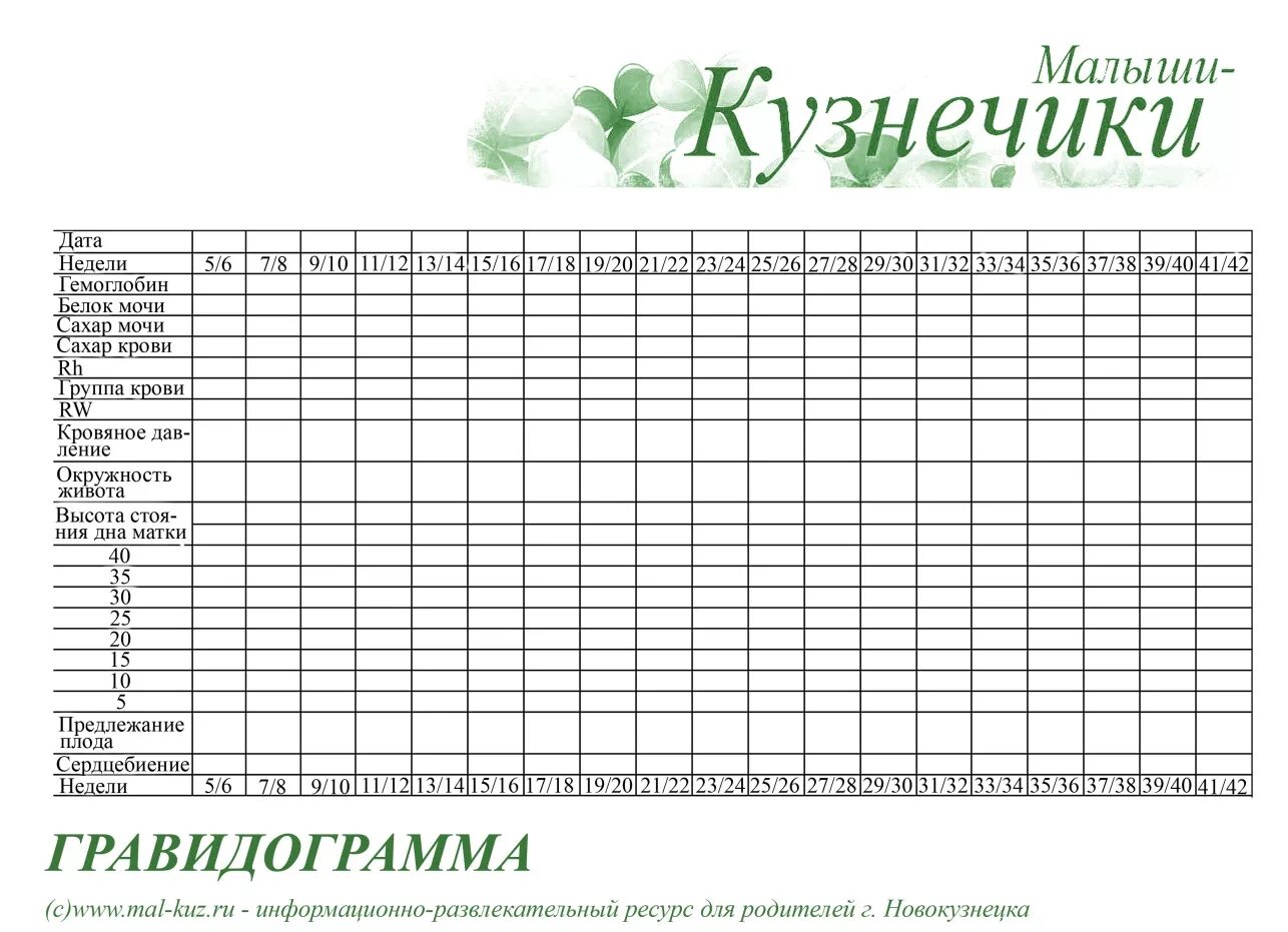 Тест плода считать до 10. Гравидограмма при беременности таблица пустая. Тест движения плода в обменной карте. График движений плода при беременности. Тест на шевеление плода таблица образец.