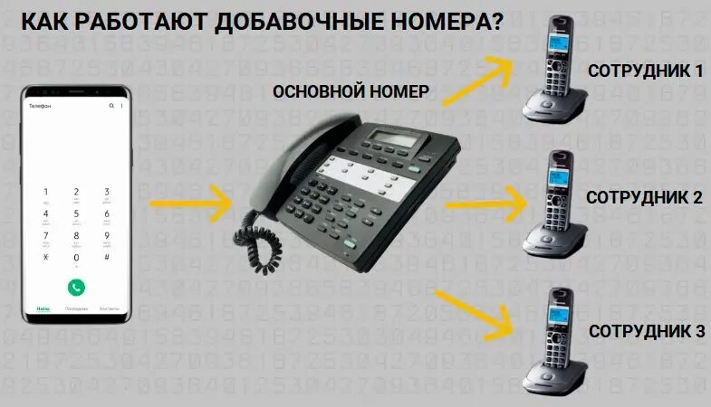 Как пользоваться стационарным