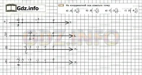 Отметь на оси точки последовательности