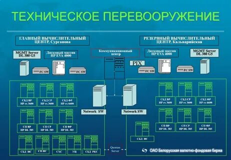 Технического перевооружения объекта защиты