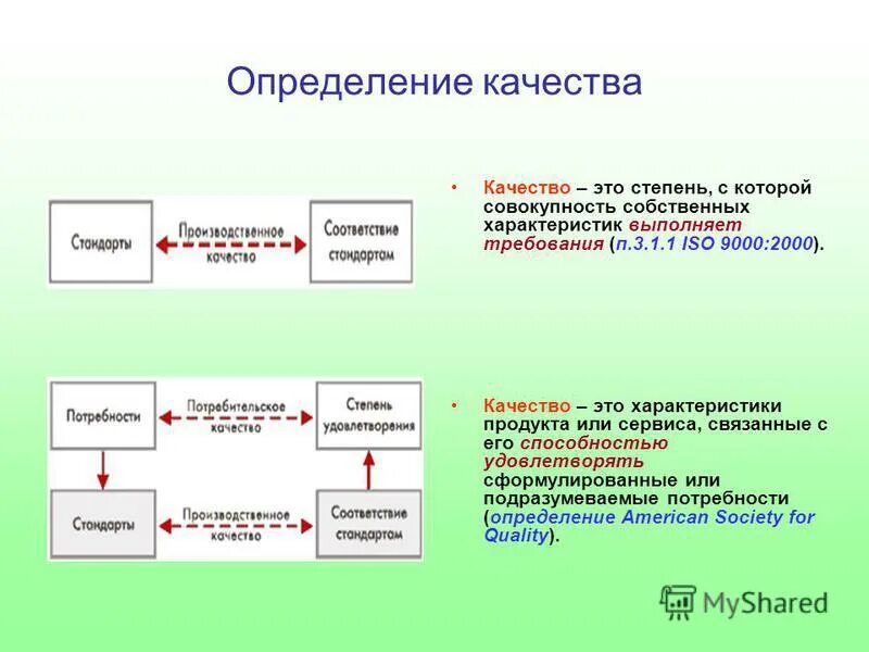 Определяет качество реализованной