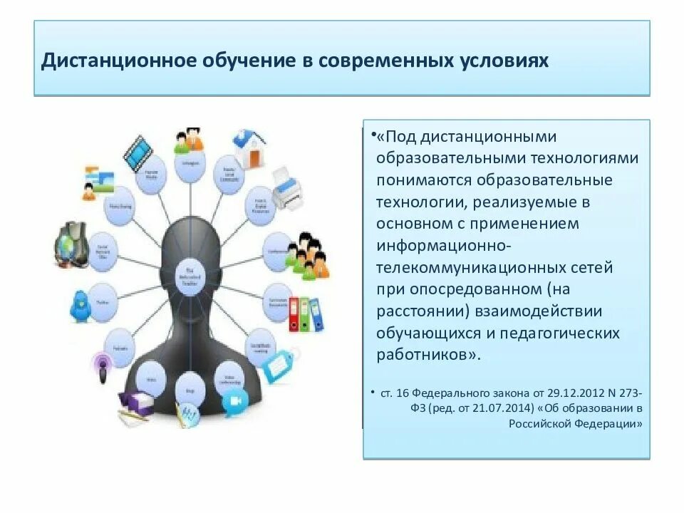 Электронное организация образовательной деятельности. Дистанционные образовательные технологии. Дистанционные технологии в образовании. Сетевые образовательные технологии в обучении. Программа дистанционного образования.