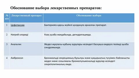 Выберите лекарственный препарат