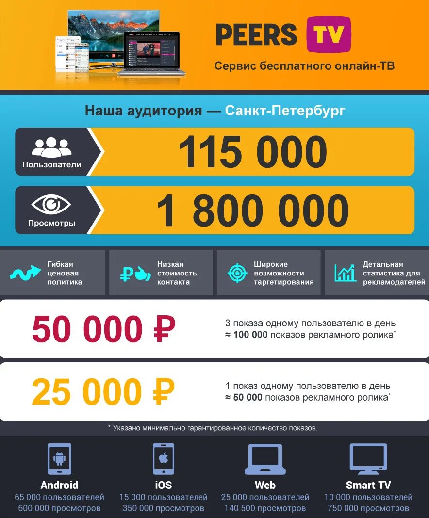 0 просмотров 20 0 просмотров. Стоимость рекламы на ТВ. Реклама на телевидении стоимость. Сколько будет стоить реклама на телевидении. Телевидение Кемерово.