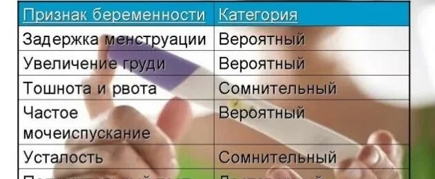 Как раньше понять что беременна