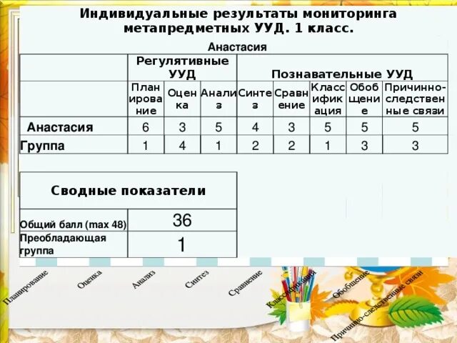 Что является задачами диагностики. Что является задачами диагностики