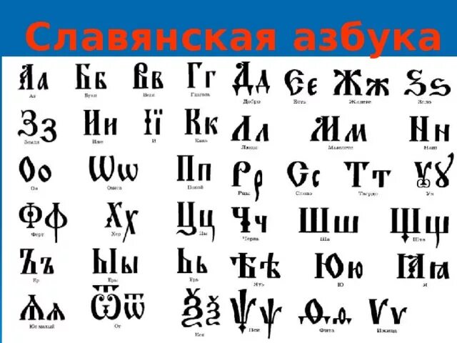 Б кириллица. Буквы славянской азбуки. Славянские буквы алфавит. Буквы старославянской азбуки. Старые буквы.