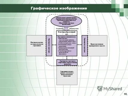 Перспективы развития кластера