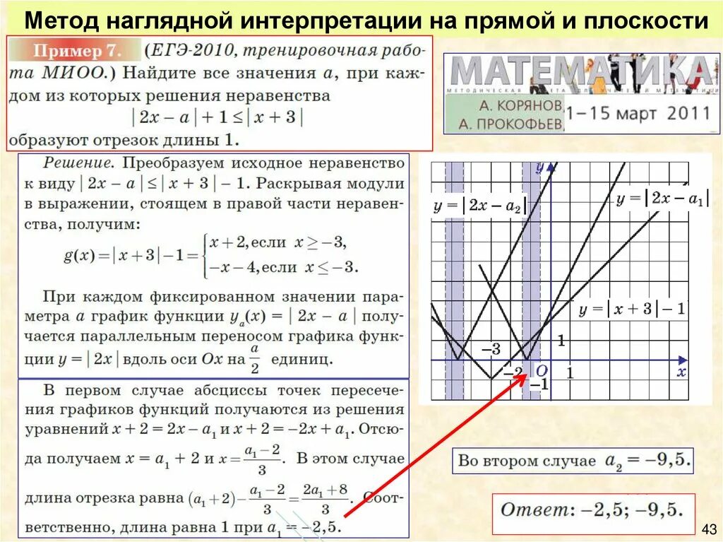 Наглядную интерпретацию. Наглядную интерпретацию