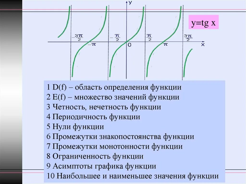 Свойства и график функции y tg x Обобщающий урок по алгебре для учащихся 10-го класса