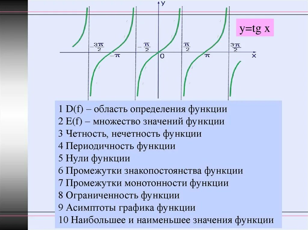 Свойства Графика функции y TG X. График функции y=TGX. Функция y=TGX. Промежутки возрастания функции y TG X. Свойства функции тангенса