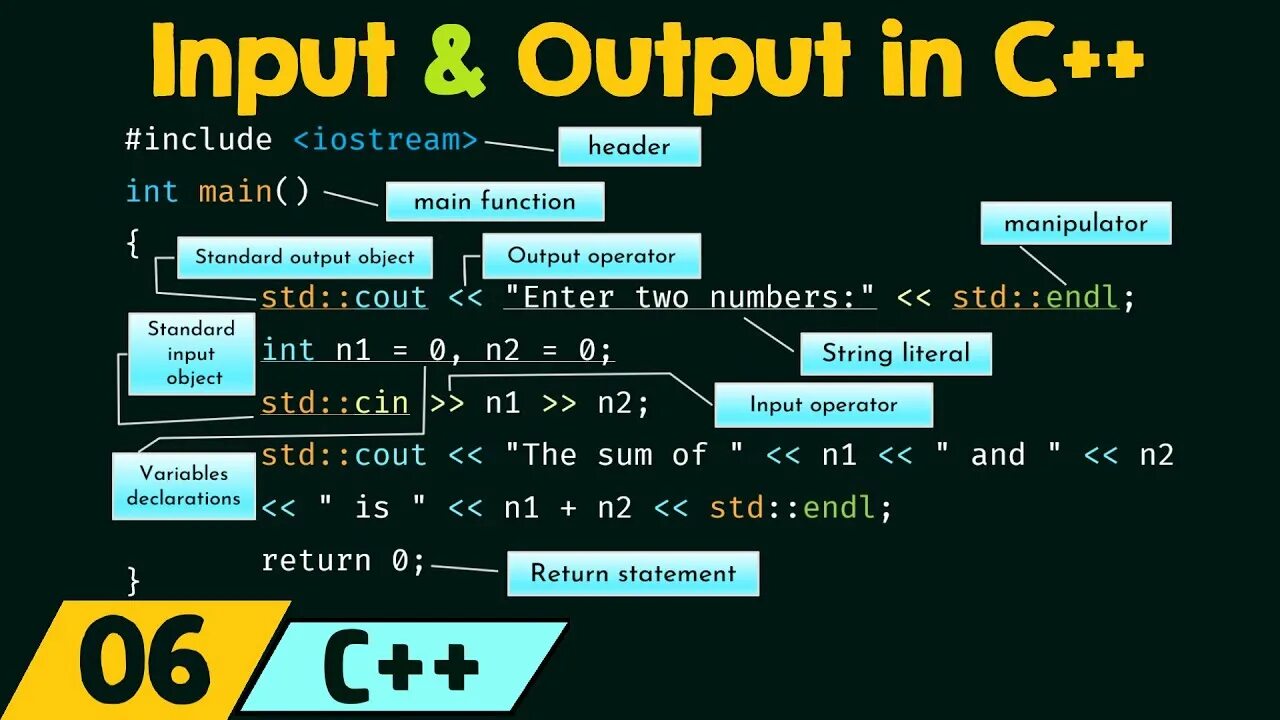 Cpp output. Cin c++. Input output c++. Cout в c++. Оператор Cin в c++.