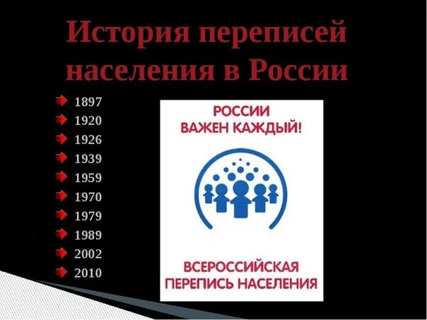 Перепись населения в России. Последняя перепись населения в России. Переписи населения в России с 1897 по 2010. Программа переписи населения.