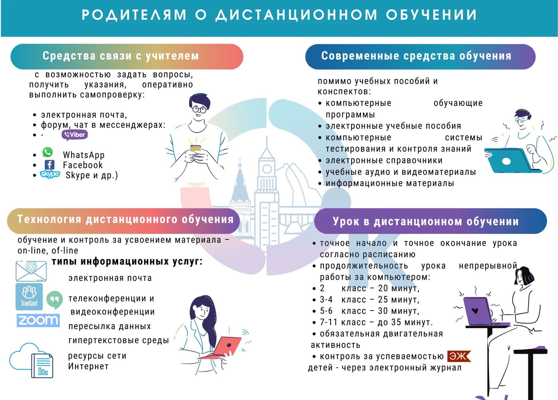 Памятка по дистанционному обучению. Дистанционное обучение памятка для родителей. Памятка для родителей по дистанционному обучению. Советы родителям по дистанционному обучению в школе.