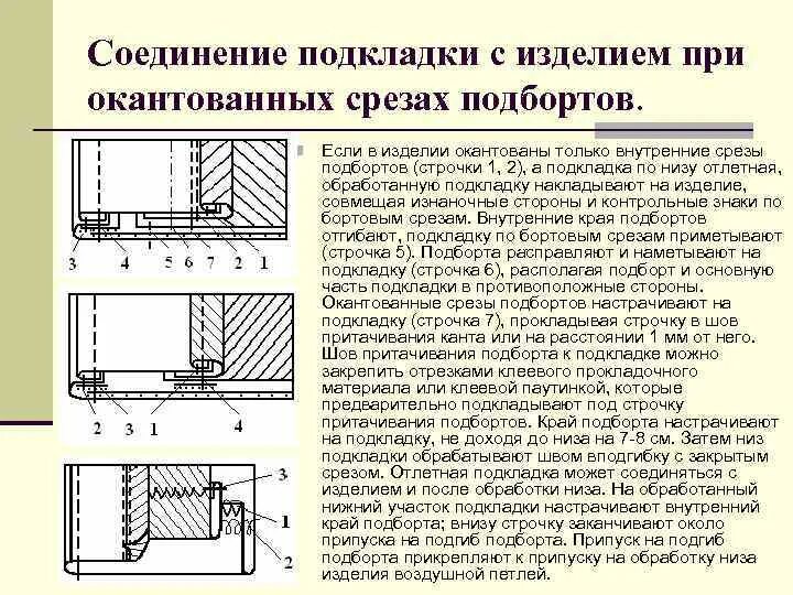 Соединение строчкой слоев материала. Обработка низа с притачной подкладкой. Схема соединения подкладки с изделием. Шов соединения подкладки с изделием. Обработка низа с отлетной подкладкой.