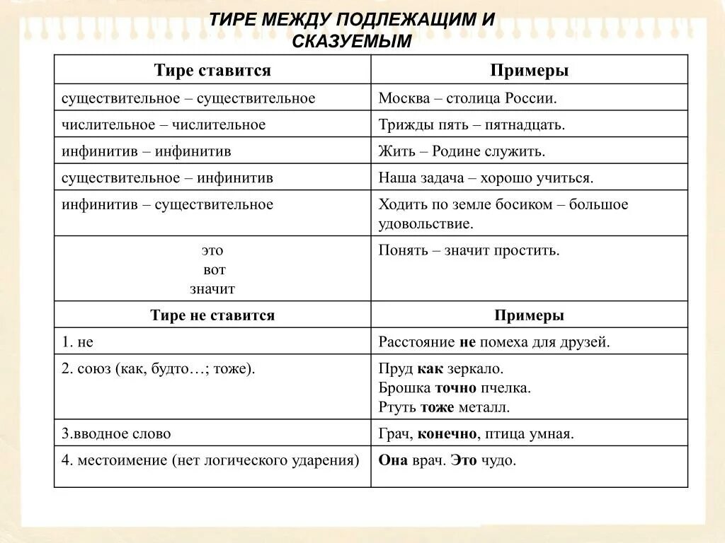 Тире между подлежащим и сказуемым 6 класс