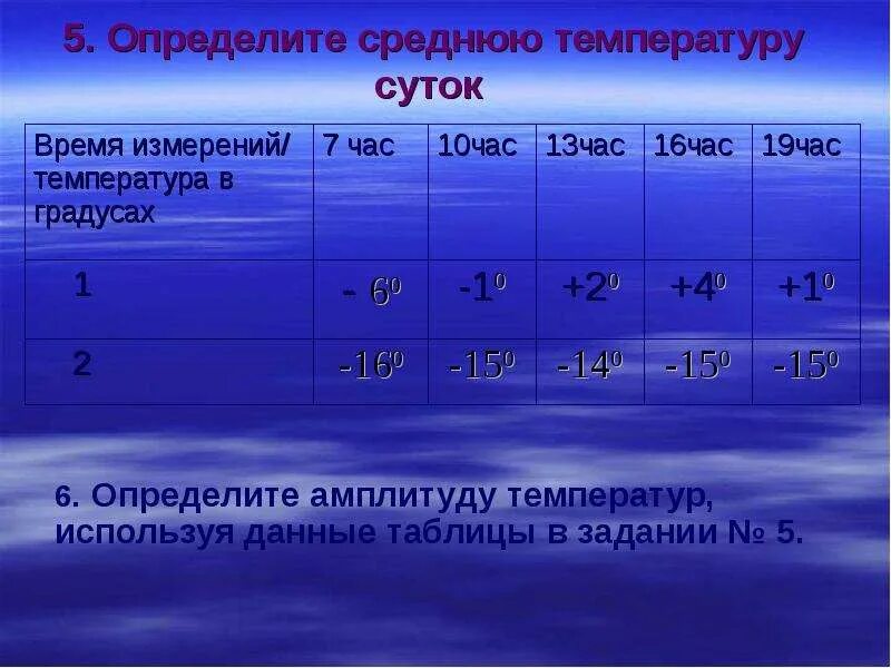 Данные среднемесячной температуры. Определить среднюю температуру. Определите среднюю суточную температуру. Таблица амплитуды температур. Определить среднюю температуру воздуха.