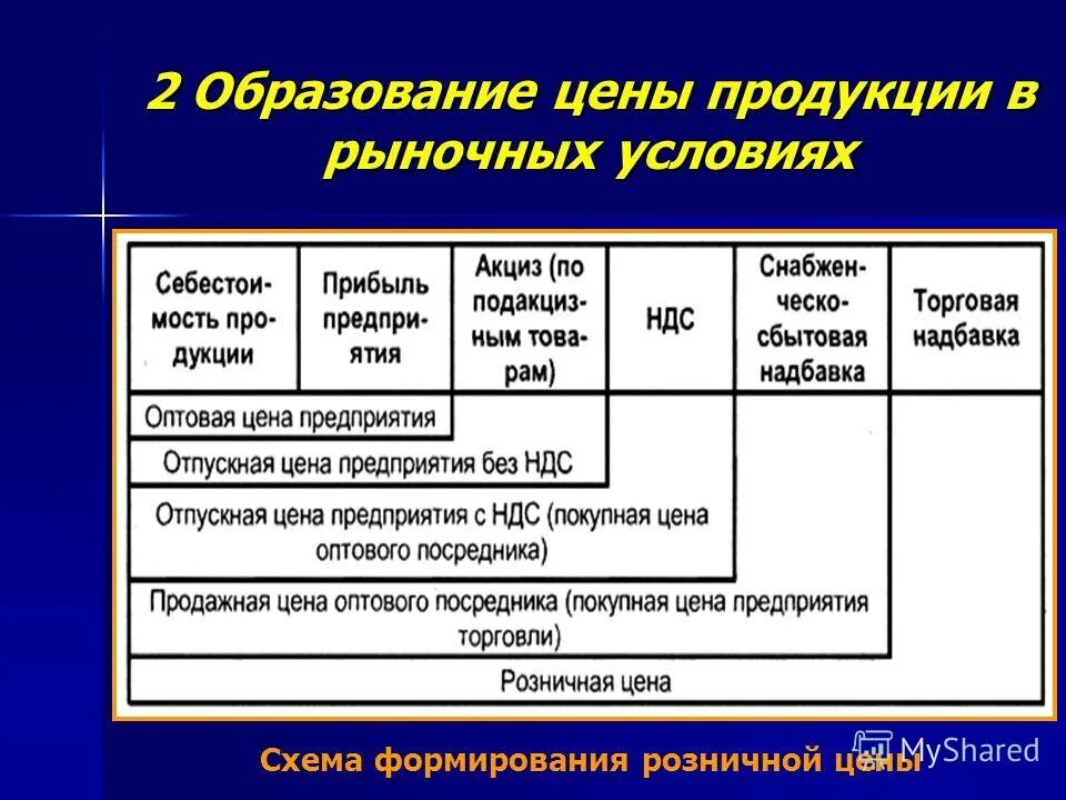 Покупная цена организации