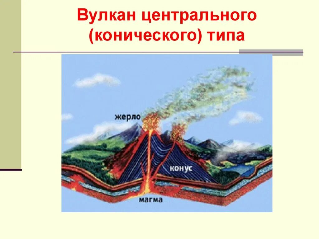Вулканы извержение вулканов расположение вулканов на земле. Расположение вулканов на земле извержение вулканов 7 класс ОБЖ. Извержение вулкана ОБЖ 7 класс. Типы извержения вулканов 7 класс ОБЖ. Где на земле происходит извержение вулканов