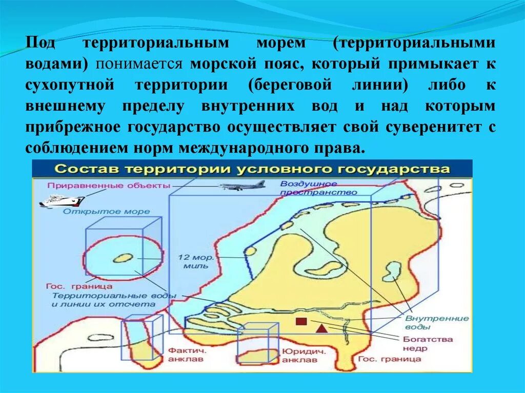 Граница территориальных вод