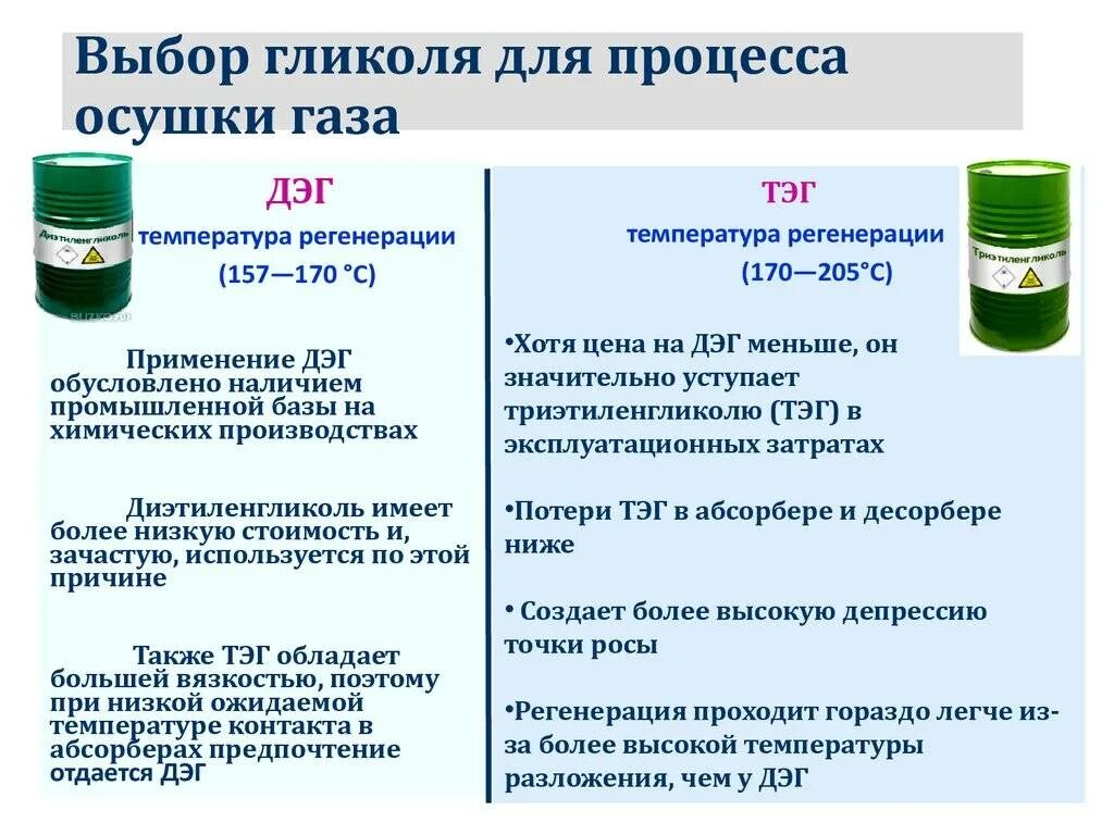 Данные дэг. Диэтиленгликоль для осушки. Осушка газа гликолем. Осушка газа диэтиленгликолем. Диэтиленгликоль (ДЭГ).