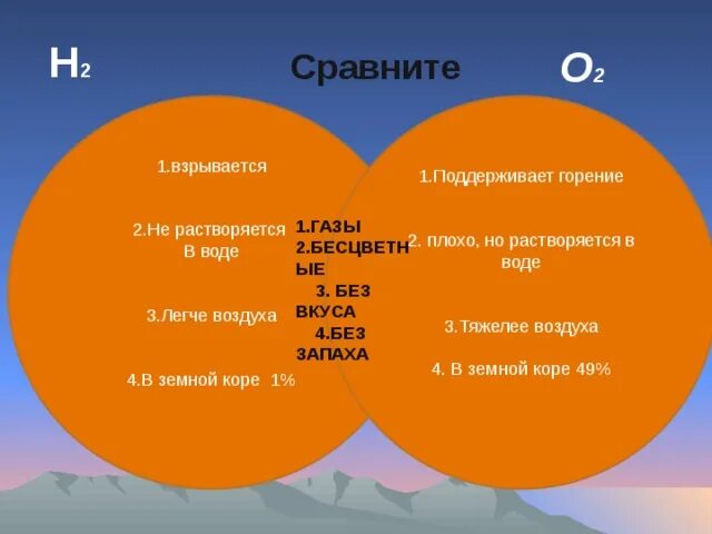 Водород поддерживает горение. O2 легче воздуха или. N2 тяжелее или легче воздуха. O2 тяжелее воздуха или нет. Аш 2 с это ГАЗ тяжелее воздуха.