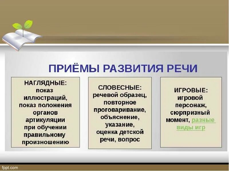 Условия методы и приемы развития. Методы и приемы развития речи дошкольников по ФГОС. Схема задачи принципы методы и приемы развития речи детей. Методы и приемы развития речи заполните таблицу. Методы развития речи таблица.