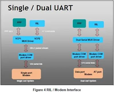 Dual single