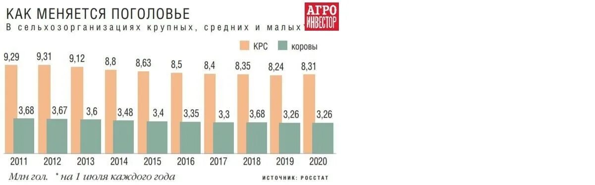 Цены на молоко 2024 год