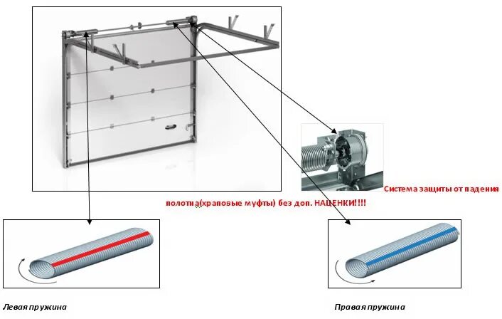 Механизм правый левый. Торсионные пружины для секционных ворот DOORHAN. Торсионные пружины Дорхан. Торсионные пружины для секционных ворот. Торсионный механизм секционных ворот Дорхан.