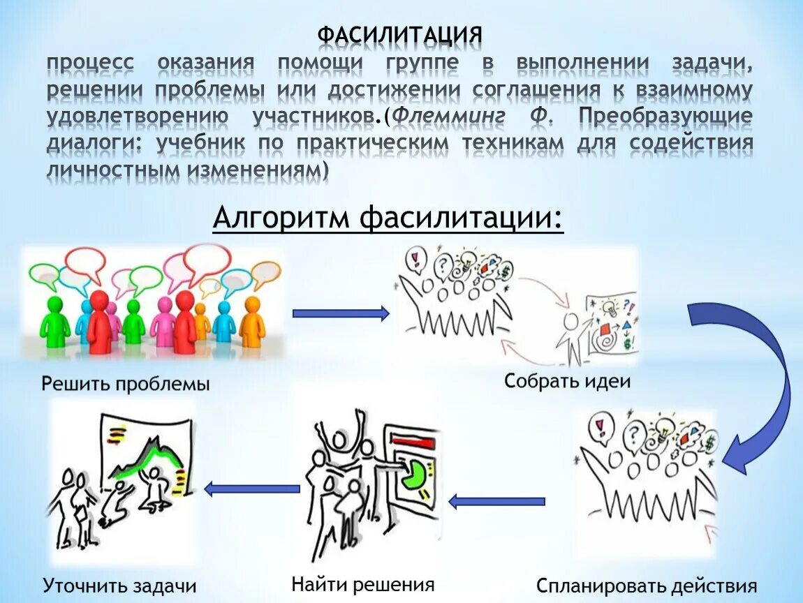 Фасилитация. Фасилитация презентация. Методики фасилитации. Упражнения для фасилитации.